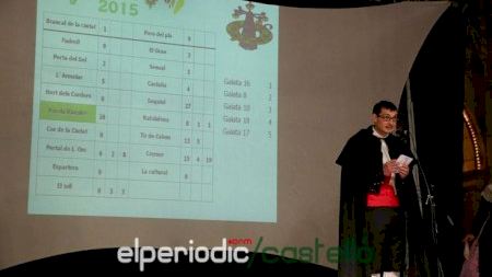 Castellón - Magdalena 2015 - Premios Gaiatas