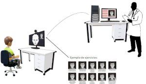 El Hospital de Gandia y la UPV diseñan un sistema para estudiar parálisis faciales