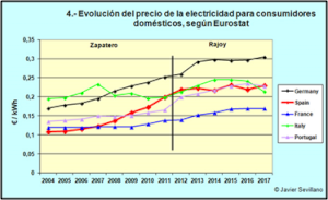 Ciudadanos Alzira propone la creación de una cooperativa eléctrica como solución para reducir la factura de la luz