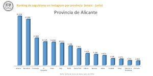 Altea manté el seu posicionament en el Baròmetre de Xarxes Socials de les destinacions turístiques de la Comunitat Valenciana - (foto 3) Altea manté el seu posicionament en el Baròmetre de Xarxes Socials de les destinacions turístiques de la Comunitat Valenciana - (foto 3)