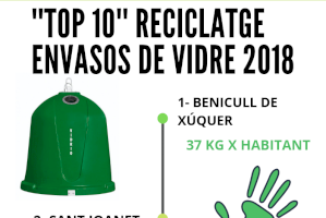 Antella, Cotes i Sumacàrcer entren en el ‘Top 10’ de poblacions que més envasos de vidre reciclen en la Ribera - (foto 2)