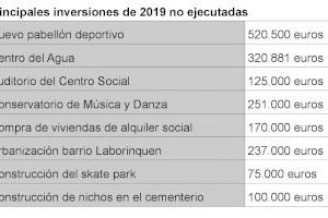 Ciudadanos: "El Gobierno de San Vicente retrasa a 2020 las principales inversiones que no ha realizado este año"