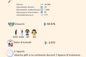 La Biblioteca Municipal de l´Eliana cierra el año con un balance positivo y adelanta novedades para 2020 - (foto 2)
