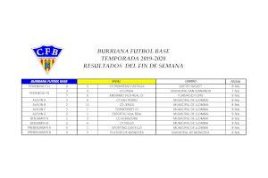 El Burriana Fútbol Base cierra una semana intensa de partidos