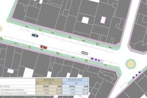 L'Ajuntament de la Font de la Figuera inicia les actuacions de pacificació viària i ús per als vianants de la plaça Major