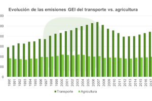 LA UNIÓ de Llauradors i Ramaders destaca que el Coronavirus ha posat en evidència que l'agroalimentació no és la culpable de l'emissió de gasos contaminants i del canvi climàtic