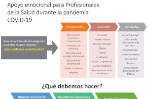 La Unidad de Salud Mental del Hospital General Universitario de Elche pone en marcha un Plan de Atención Psicológica para profesionales - (foto 2)