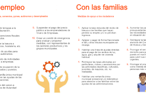 Ciudadanos propone al alcalde 19 medidas con bajada de impuestos y ayudas a las familias y al empleo