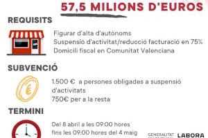 Obert el termini per sol·licitar les ajudes als autònoms per part de la Generalitat Valenciana fins el proper 4 de maig - (foto 2) Obert el termini per sol·licitar les ajudes als autònoms per part de la Generalitat Valenciana fins el proper 4 de maig - (foto 2)