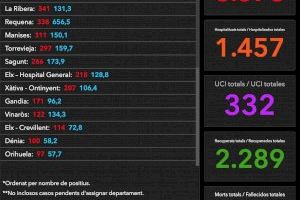 Conselleria de Sanidad publica datos de coronavirus por Departamentos De Salud