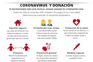 Hoy donación de sangre en el Espacio Joven de Villena