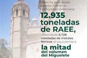 La Comunidad Valenciana gestiona a través de ECOLEC en el primer trimestre de 2020 la recogida de 3.098 toneladas de residuos electrónicos La Comunidad Valenciana gestiona a través de ECOLEC en el primer trimestre de 2020 la recogida de 3.098 toneladas de residuos electrónicos