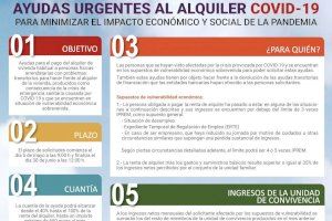 Noves ajudes urgents al lloguer per a famílies vulnerables en Crevillent - (foto 2) Noves ajudes urgents al lloguer per a famílies vulnerables en Crevillent - (foto 2)