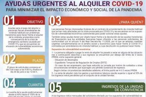 La Concejalía de Bienestar Social asesorará en la tramitación de las ayudas a la vivienda de alquiler habitual hasta el 30 de junio