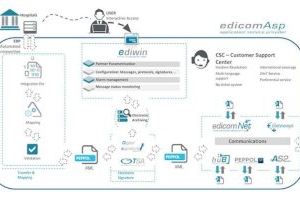 La UPV participa en un proyecto internacional para promover la integración de la factura electrónica en hospitales públicos europeos