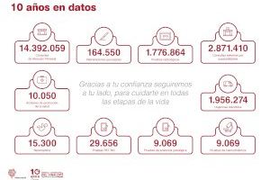 Vinalopó Salud cumple diez años al servicio de los ciudadanos - (foto 2)