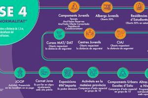 Las actividades juveniles no tendrán limitaciones de aforo en la nueva normalidad, pero deberán garantizar la distancia de seguridad