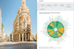 La ONU pone de relieve la transformación de València en “Ciudad Sostenible e Inteligente”