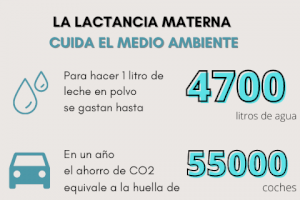 La semana mundial de la lactancia se centra este año en el medio ambiente