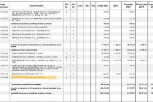 El Gobierno de España elimina la construcción de la duplicación de la variante de Torrevieja (N-332)