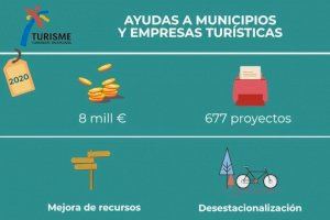 Turisme otorga más de 8 millones de euros en ayudas a empresas y a entidades locales de la Comunitat Valenciana