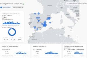 Benidorm abre su XX Foro de Turismo con récord de participación y con la mirada puesta en la seguridad sanitaria y los ODS - (foto 5)