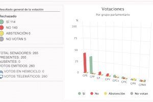 PNV, ERC, En Comú y PSOE rechazan la enmienda de Compromís a los PGE para que la horchata mantenga un IVA reducido - (foto 2)