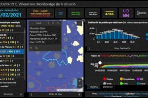 La incidencia acumulada por Covid-19 desciende notablemente