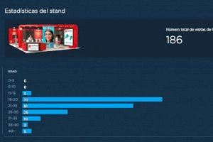 Cerca de 200 estudiantes de México se interesan por estudiar en la UMH