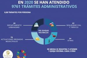 La OAC atiende cerca de 10.000 trámites administrativos durante el 2020