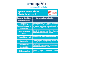 El Ayuntamiento de Xàtiva participa en la primera edición del Programa UVEmprén y ofrece 9 puestos de prácticas