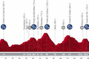 Gandia acogerá la salida de la séptima etapa de la Vuelta Ciclista a España 2021