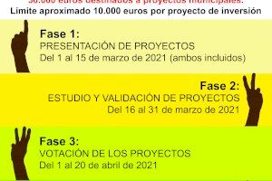 El Ayuntamiento de Bonrepòs i Mirambell destinará 30.000 euros en los presupuestos participativos de 2021