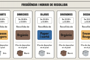 Càrcer comienza a repartir los contenedores gratuitos del servicio de recogida de residuos ‘puerta a puerta’