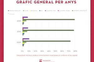 La Font de la Figuera reduce el residuo mezclado urbano en un 34% en los últimos 4 años