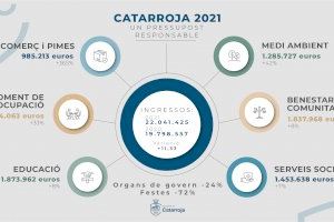 Catarroja aprova uns pressupostos protagonitzats per la responsabilitat i la despesa social