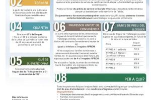 Convocades les ajudes al lloguer d'habitatges del Pla Nacional