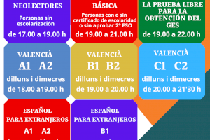 Inici període de matrícula curs 2021/22 del 14 al 30 de juny