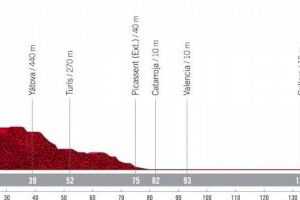 La Vuelta Ciclista a España llega este jueves a Requena