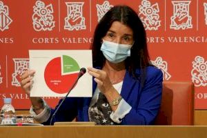 Ciudadanos destapa que el tripartito solo ha construido un centro educativo en el curso 2020-21