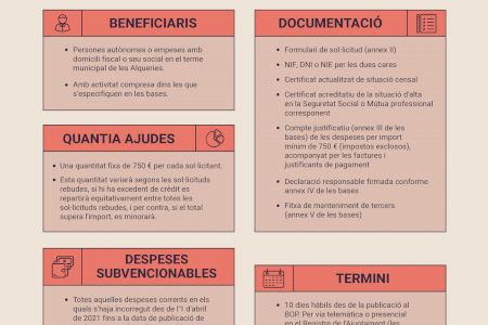 El Ayuntamiento de les Alqueries convoca las ayudas del plan #ReactivemEmpreses para las empresas y autónomos locales