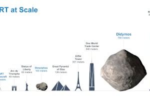 Mañana comienza la misión espacial DART en la que participa la UA que tiene como objetivo la desviación de asteroides potencialmente peligrosos - (foto 3)