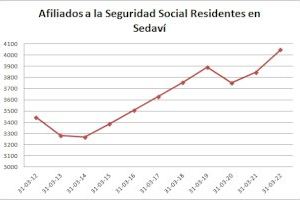 Sedaví aconsegueix un récord en afiliacions a la Seguretat Social