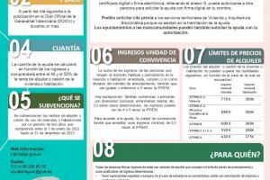 Nous Espais ofrece asesoramiento a las personas interesadas en solicitar el las Ayudas al Alquiler 2022
