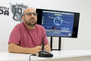 Novelda reduce su deuda financiera a 9,5 millones de euros, la menor cantidad de los últimos 20 años Novelda reduce su deuda financiera a 9,5 millones de euros, la menor cantidad de los últimos 20 años