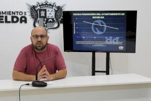 Novelda reduce su deuda financiera a 9,5 millones de euros, la menor cantidad de los últimos 20 años - (foto 2) Novelda reduce su deuda financiera a 9,5 millones de euros, la menor cantidad de los últimos 20 años - (foto 2)