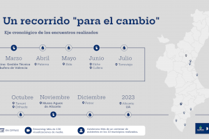 Los encuentros ‘CLIMAS para el CAMBIO’ reúnen a expertos y entidades locales en diez municipios de la Comunidad Valenciana - (foto 4)