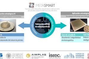 Materiales inteligentes impresos en 3D: desde telecomunicaciones infalibles hasta tratamientos para el cáncer por ultrasonidos - (foto 3) Materiales inteligentes impresos en 3D: desde telecomunicaciones infalibles hasta tratamientos para el cáncer por ultrasonidos - (foto 3)
