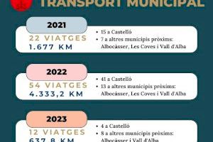 La Serratella ofereix als veïns i veïnes trasllats gratuïts a les consultes mèdiques - (foto 2) La Serratella ofereix als veïns i veïnes trasllats gratuïts a les consultes mèdiques - (foto 2)