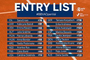 EL BBVA Open Internacional de Valencia da a conocer sus primeras Top 100 inscritas en el certamen